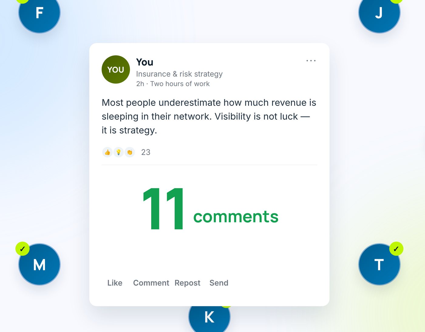 A LinkedIn post showing 11 comments in green, ringed by the members of an Elevate Circle who each have a green tick beside their initial.